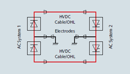 2polova linka - zemni navrat